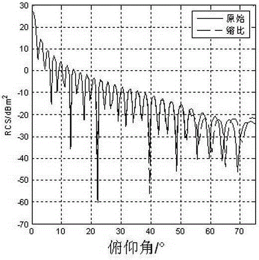 Electromagnetic parameter optimization design-based scaled composite material preparation method