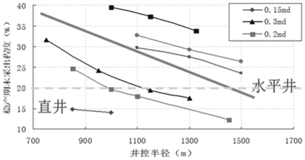 Multi-objective optimization method for reasonable well spacing in ultra-deep reef-shoal gas reservoirs