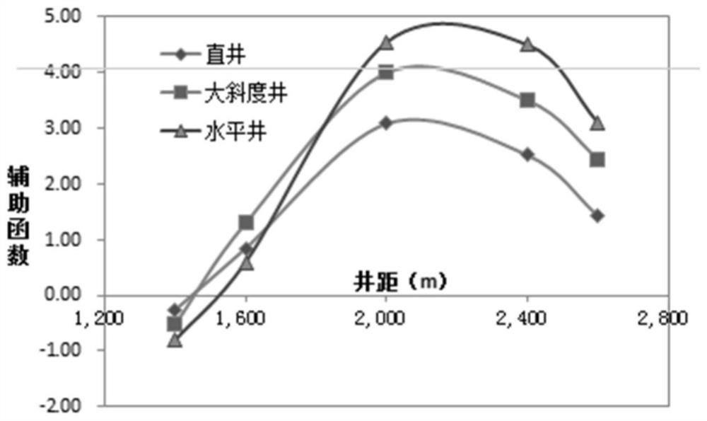 Multi-objective optimization method for reasonable well spacing in ultra-deep reef-shoal gas reservoirs