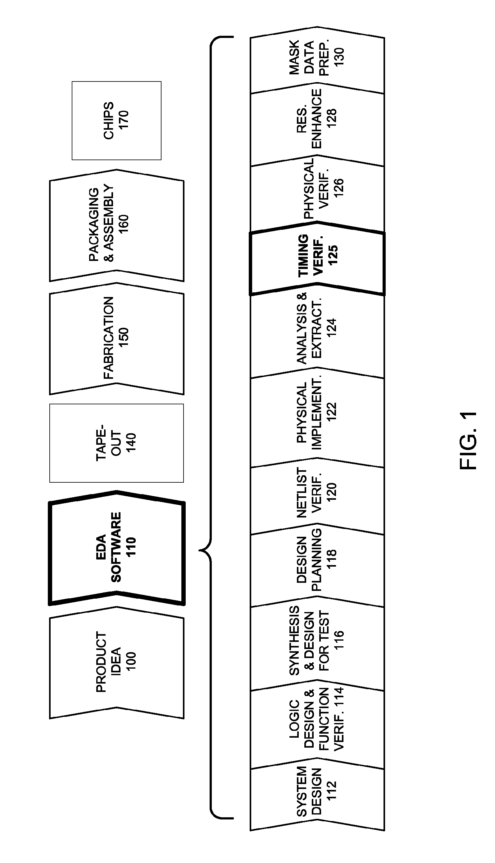 Nonlinear approach to scaling circuit behaviors for electronic design automation