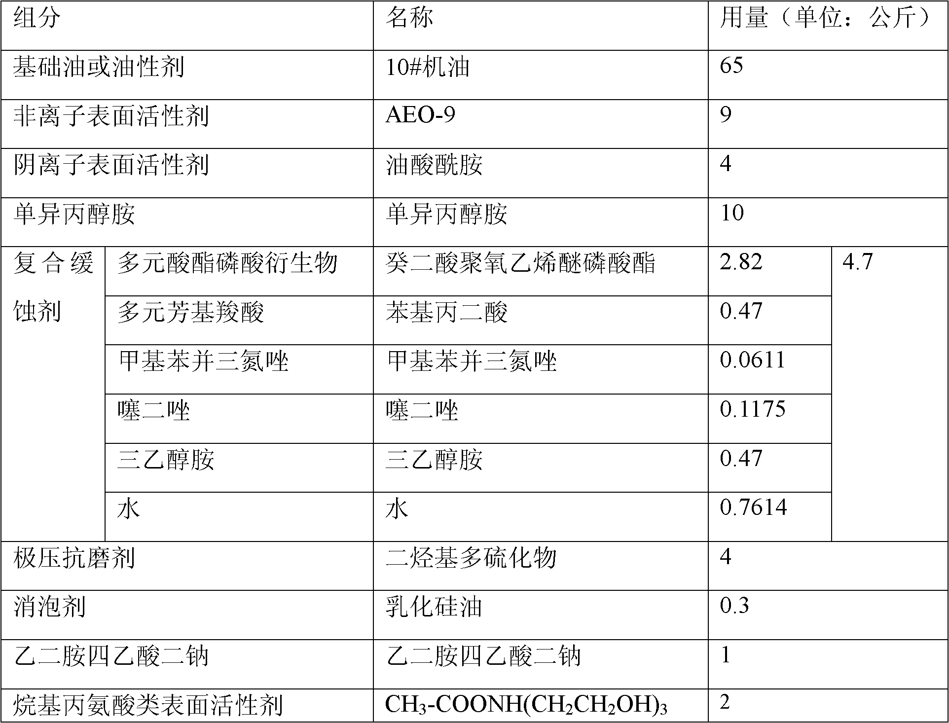 Self-bacteriostasis general emulsion cutting fluid and preparing method thereof