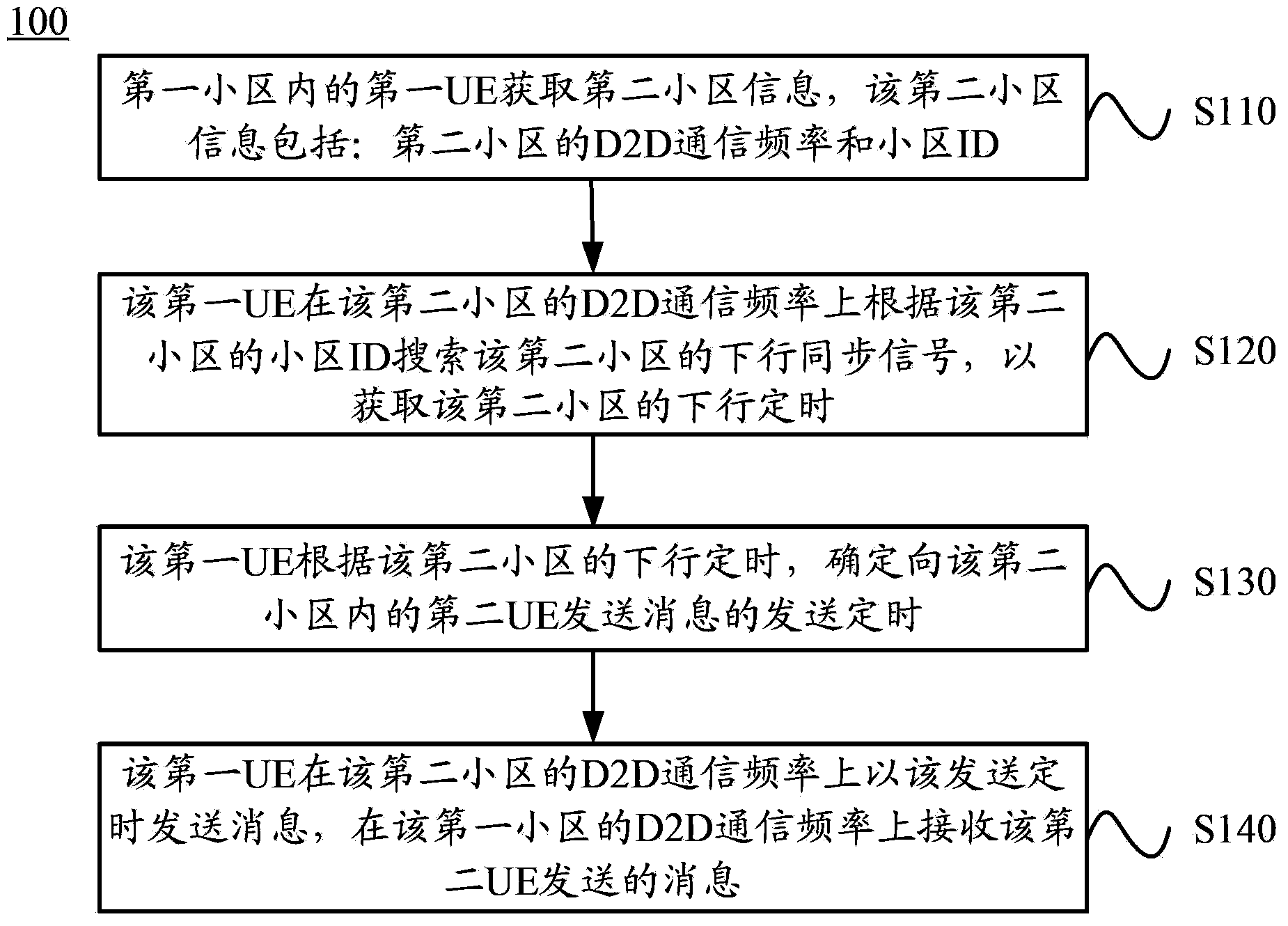 Inter-cell D2D communication method, UE and base station