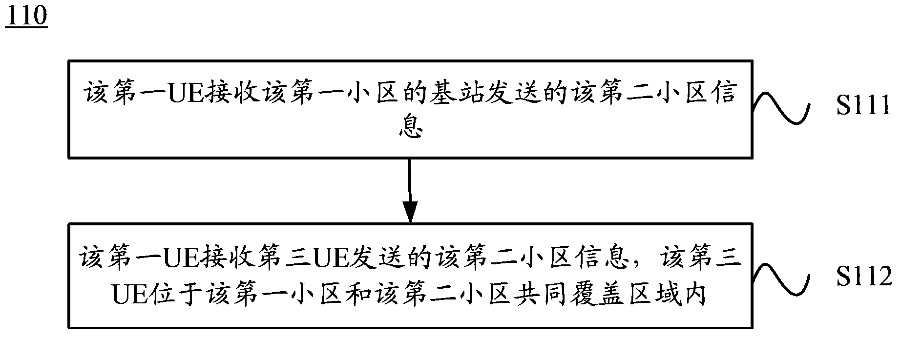 Inter-cell D2D communication method, UE and base station