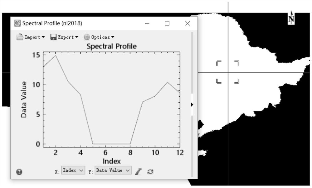 Village and town development state measurement method based on remote sensing noctilucent dark target enhancement technology