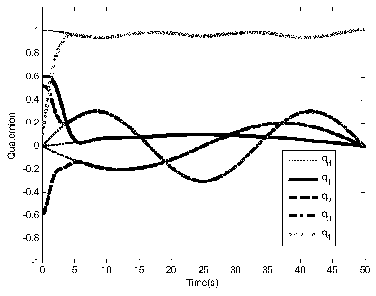 A low-complexity preset performance control method for spacecraft attitude tracking