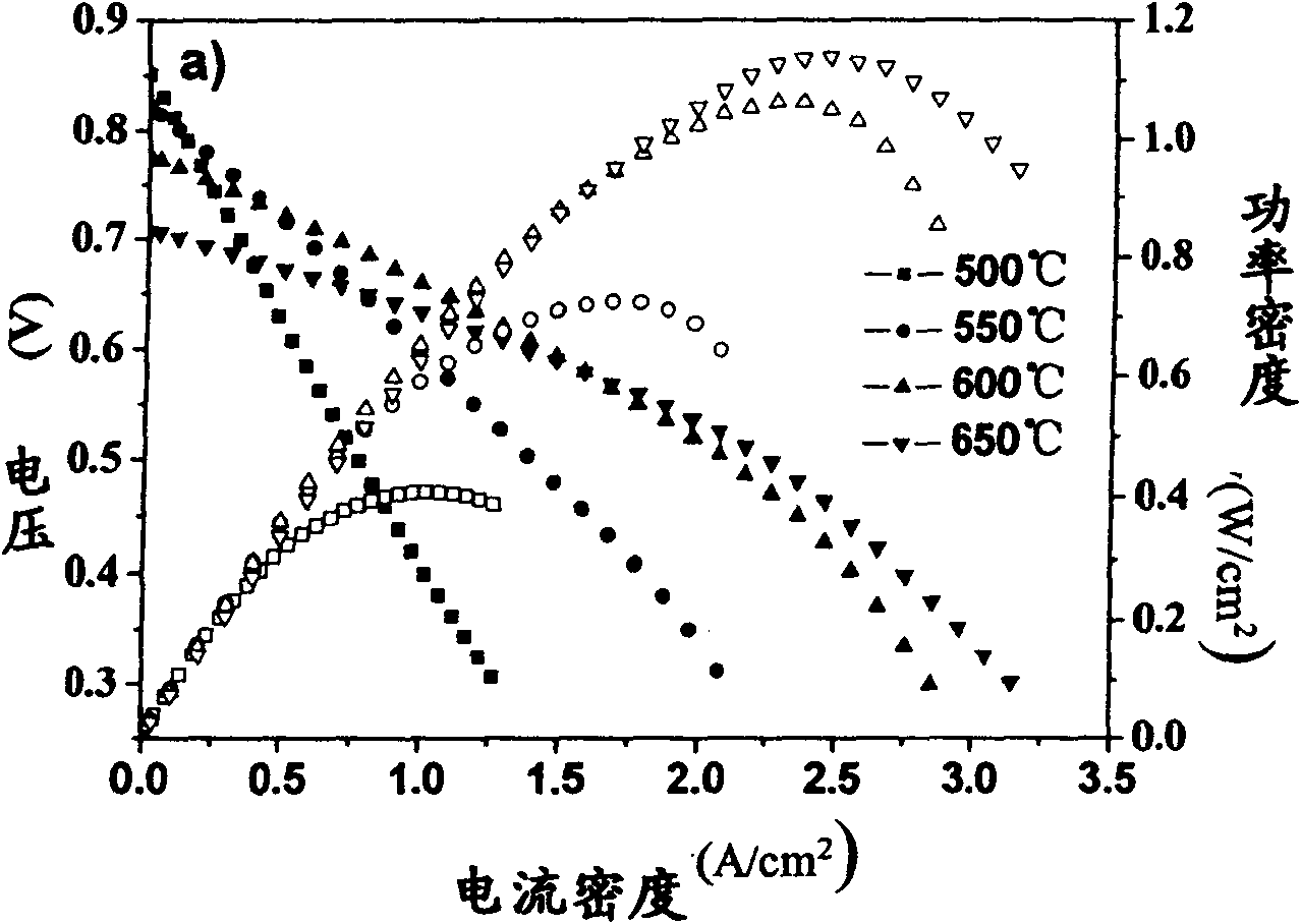 Cathode material of solid oxide fuel cell in A omission type perovskite structure