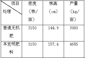 Fermented fertilizer added with chitin and preparation method of fermented fertilizer