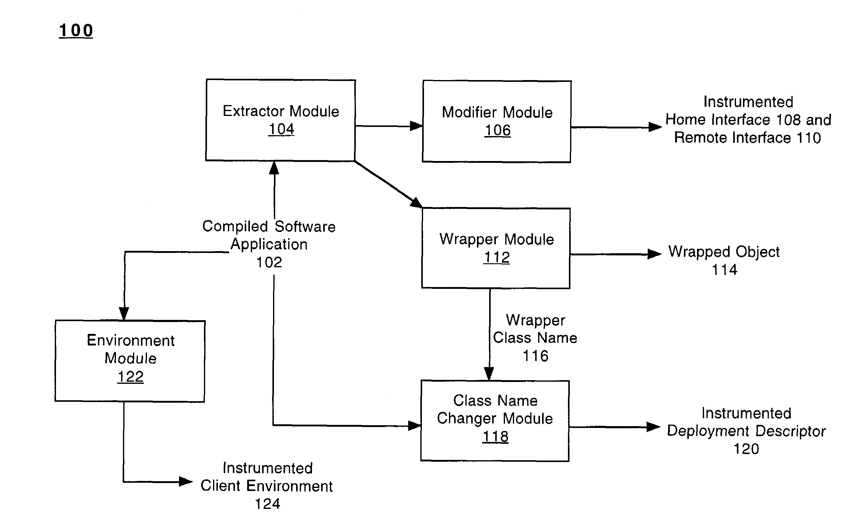 Instrumenting a software application that includes distributed object technology