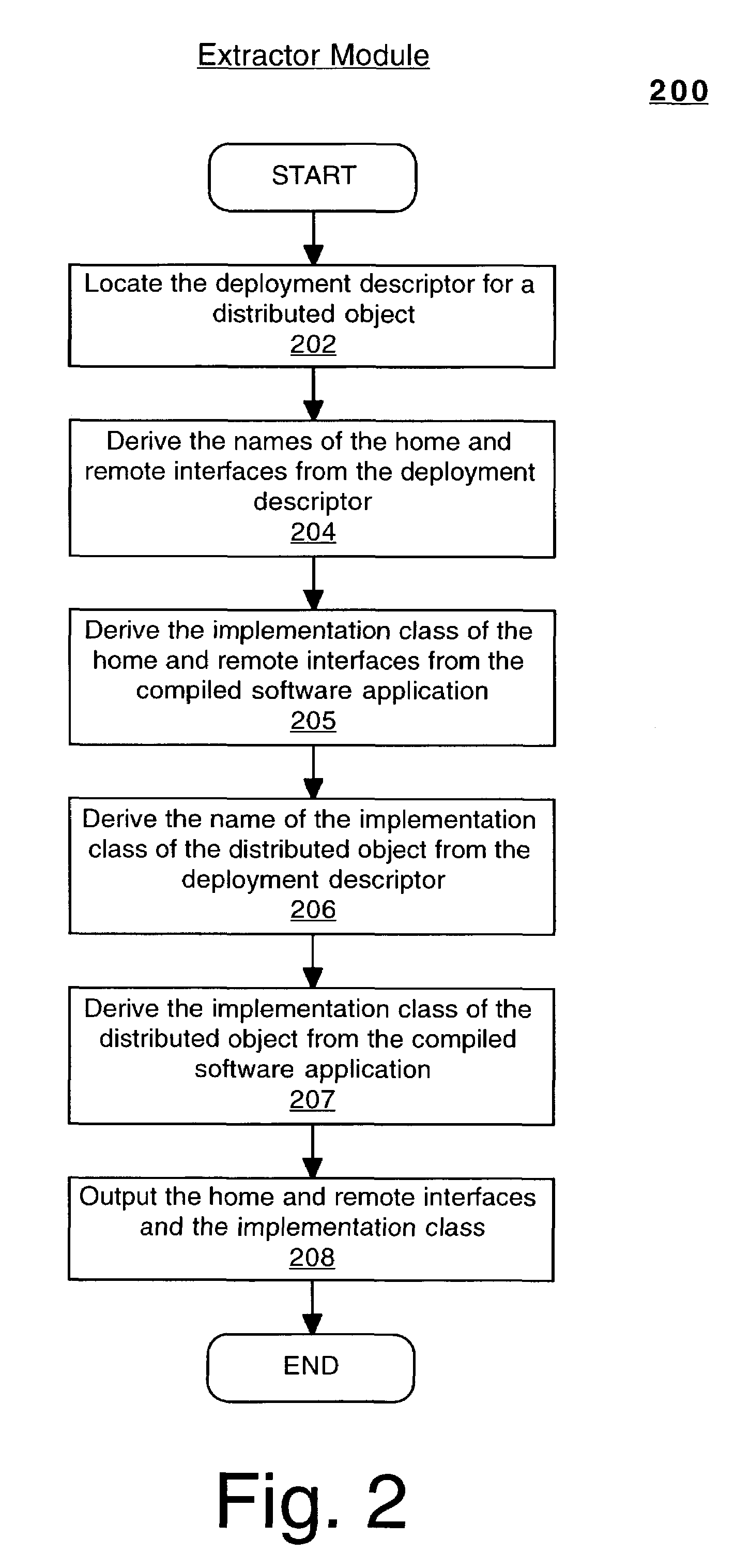 Instrumenting a software application that includes distributed object technology