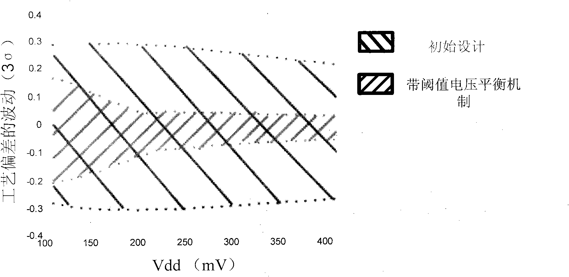 Balancing circuit configurable with threshold voltage