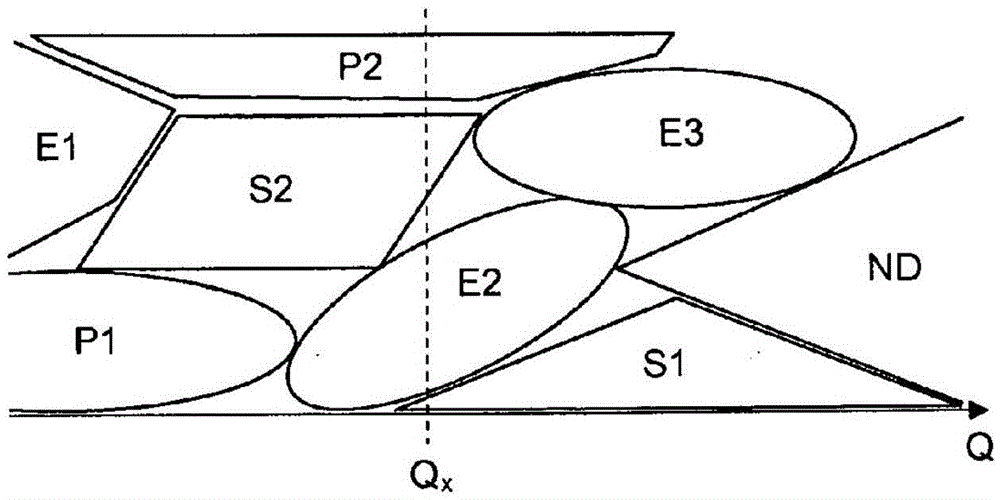 Method for evaluating process characteristics of injection-molding tools