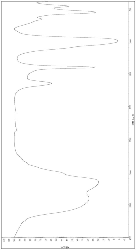 Method for preparing soil base fertilizer by using water-quenched slag and fly ash treatment wastewater