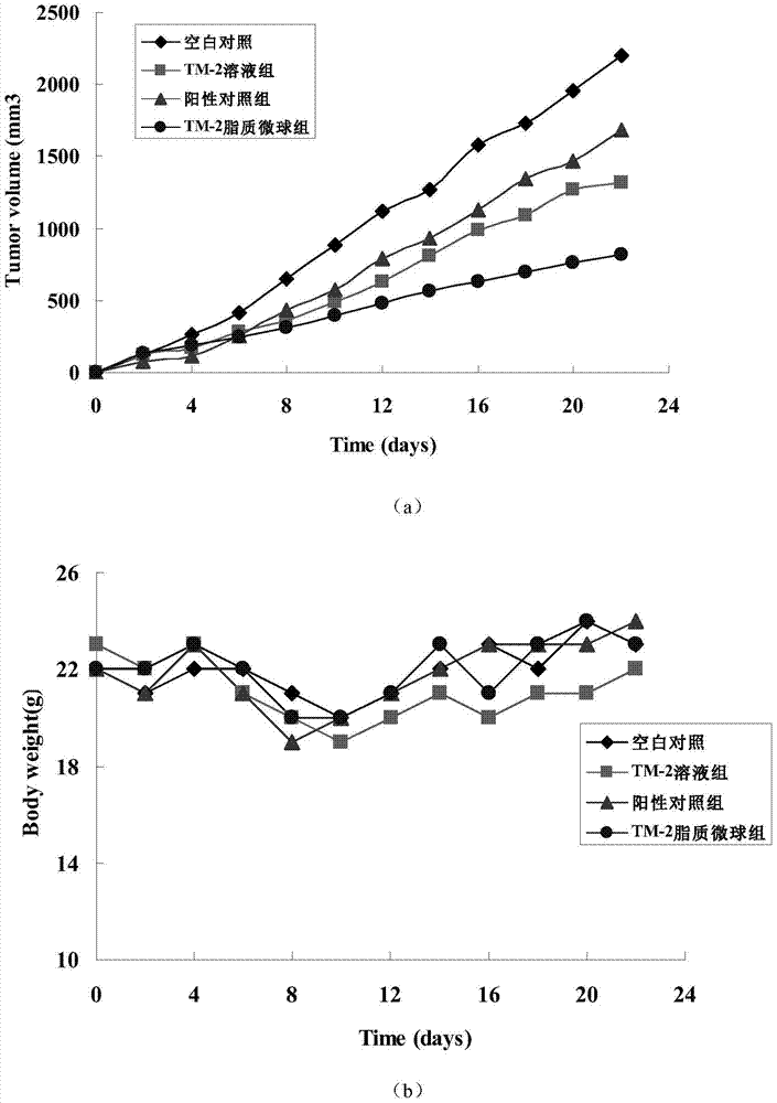 Lipid microsphere injection of taxane derivative tm-2 and preparation method thereof