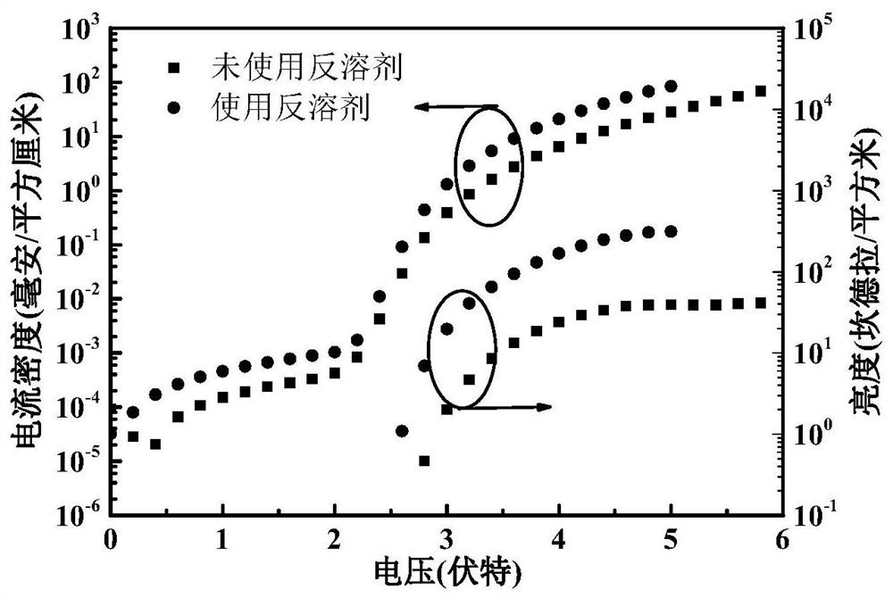 Red perovskite light emitting diode based on mixed halogen and preparation method thereof