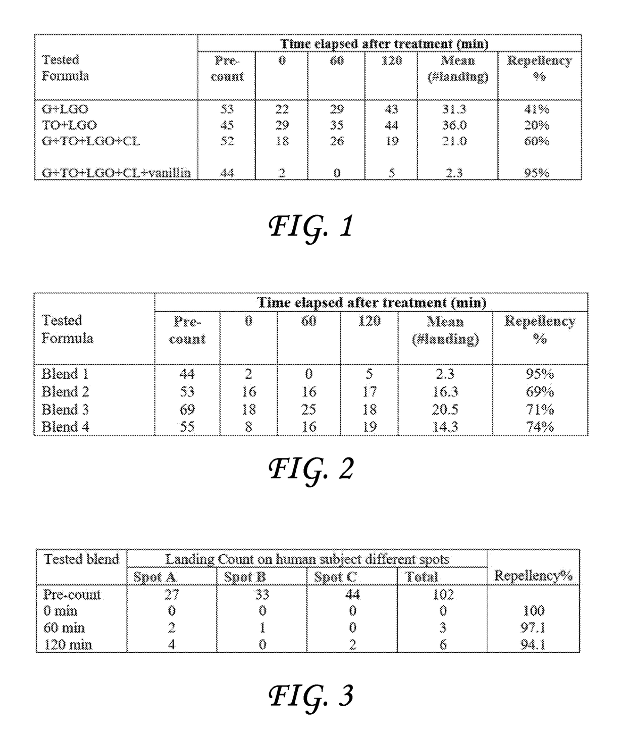 Insect control formulations