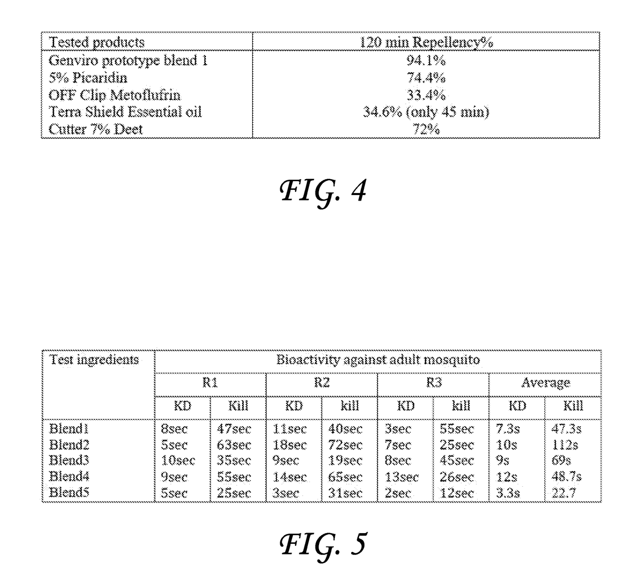 Insect control formulations