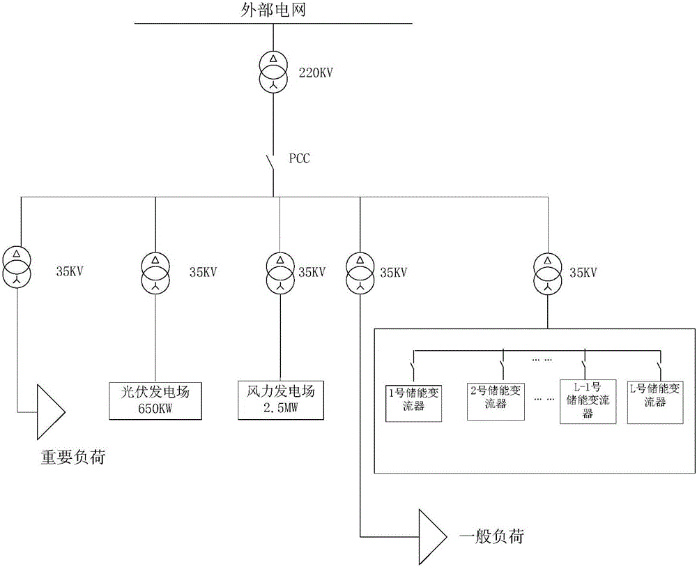 Method and system for controlling battery energy storage power station of supporting black start of light-preserved power generation system