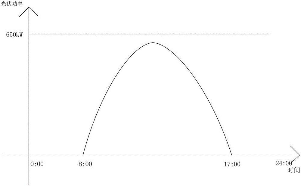 Method and system for controlling battery energy storage power station of supporting black start of light-preserved power generation system