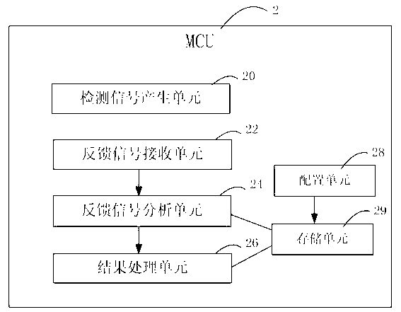 Method for detecting vibration-eliminating electrode slice attribute, vibration-eliminating system and vibration-eliminating electrode