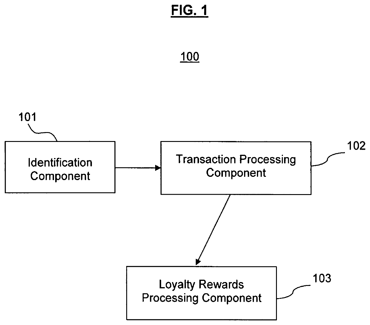 Loyalty rewards management and processing system and method