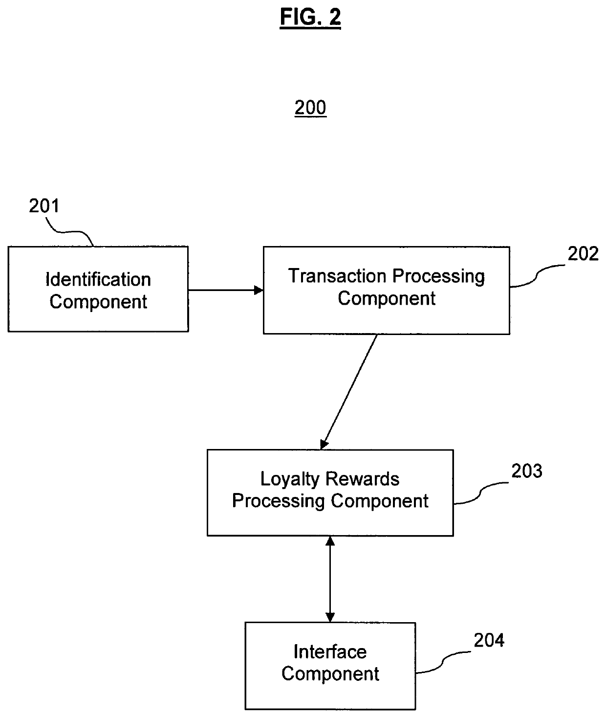 Loyalty rewards management and processing system and method