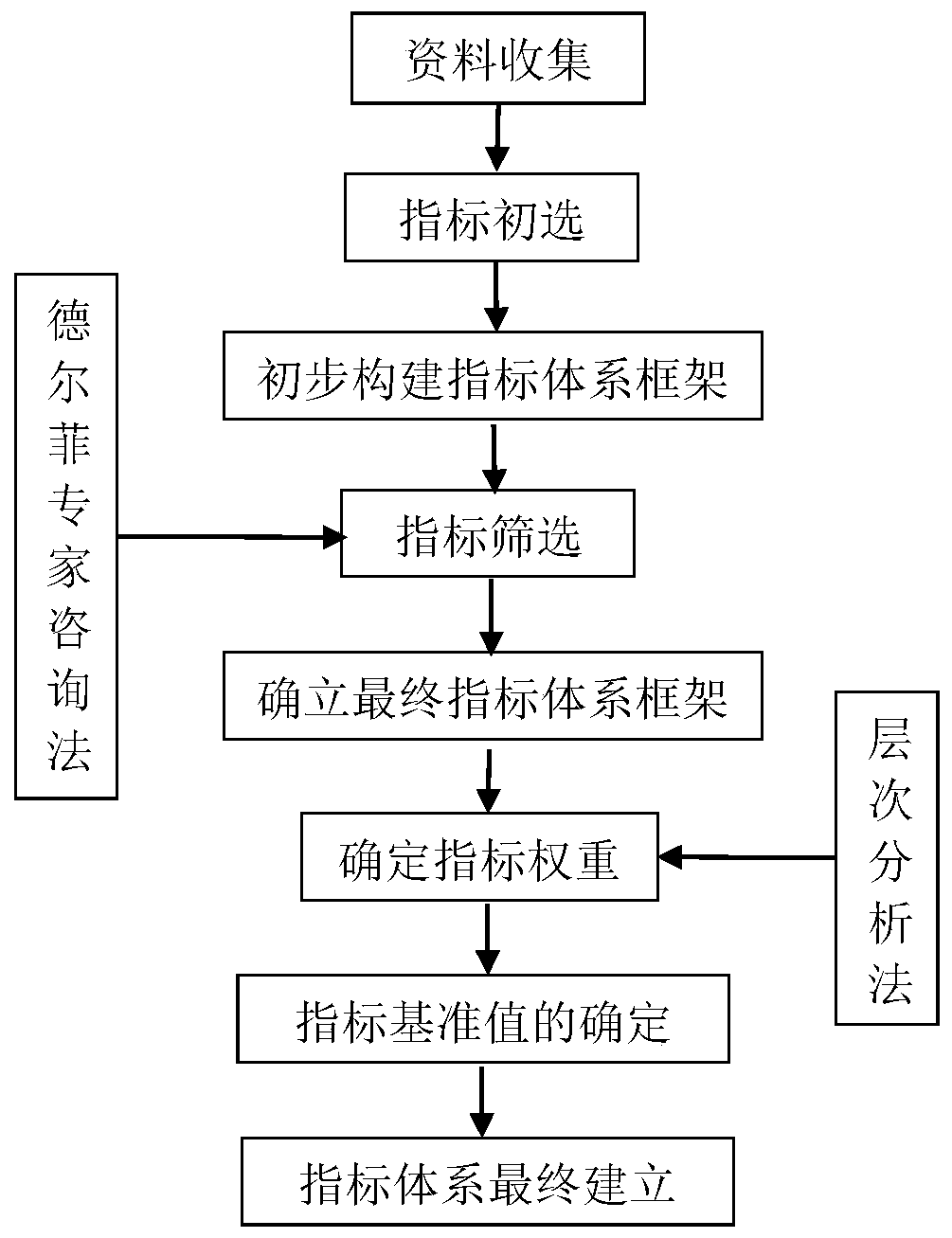 Agricultural product origin environment risk evaluation method