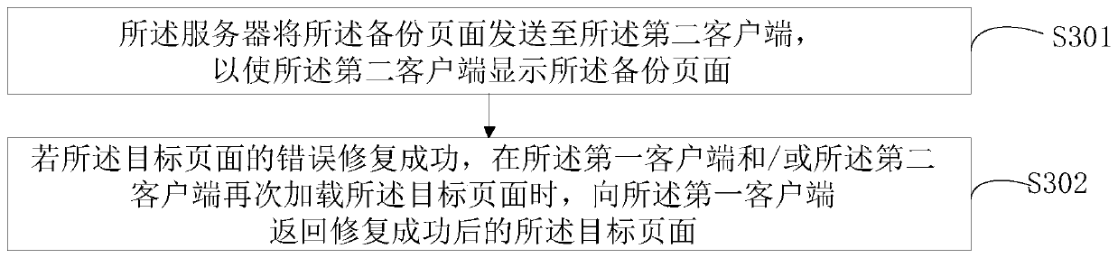 Page switching method, client, server, electronic equipment and system