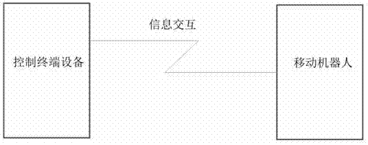 Method for controlling mobile robot on basis of hand signals