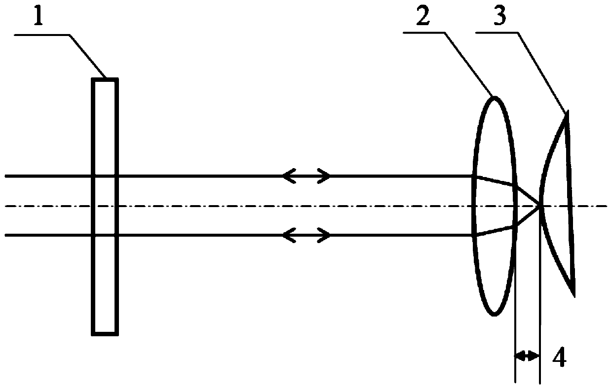 Aspheric parameter error interference measurement method and system combined with total reflection angle positioning