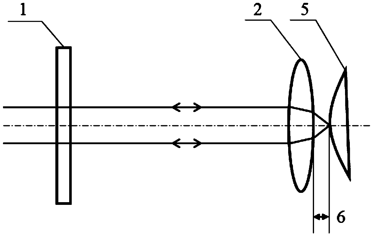 Aspheric parameter error interference measurement method and system combined with total reflection angle positioning