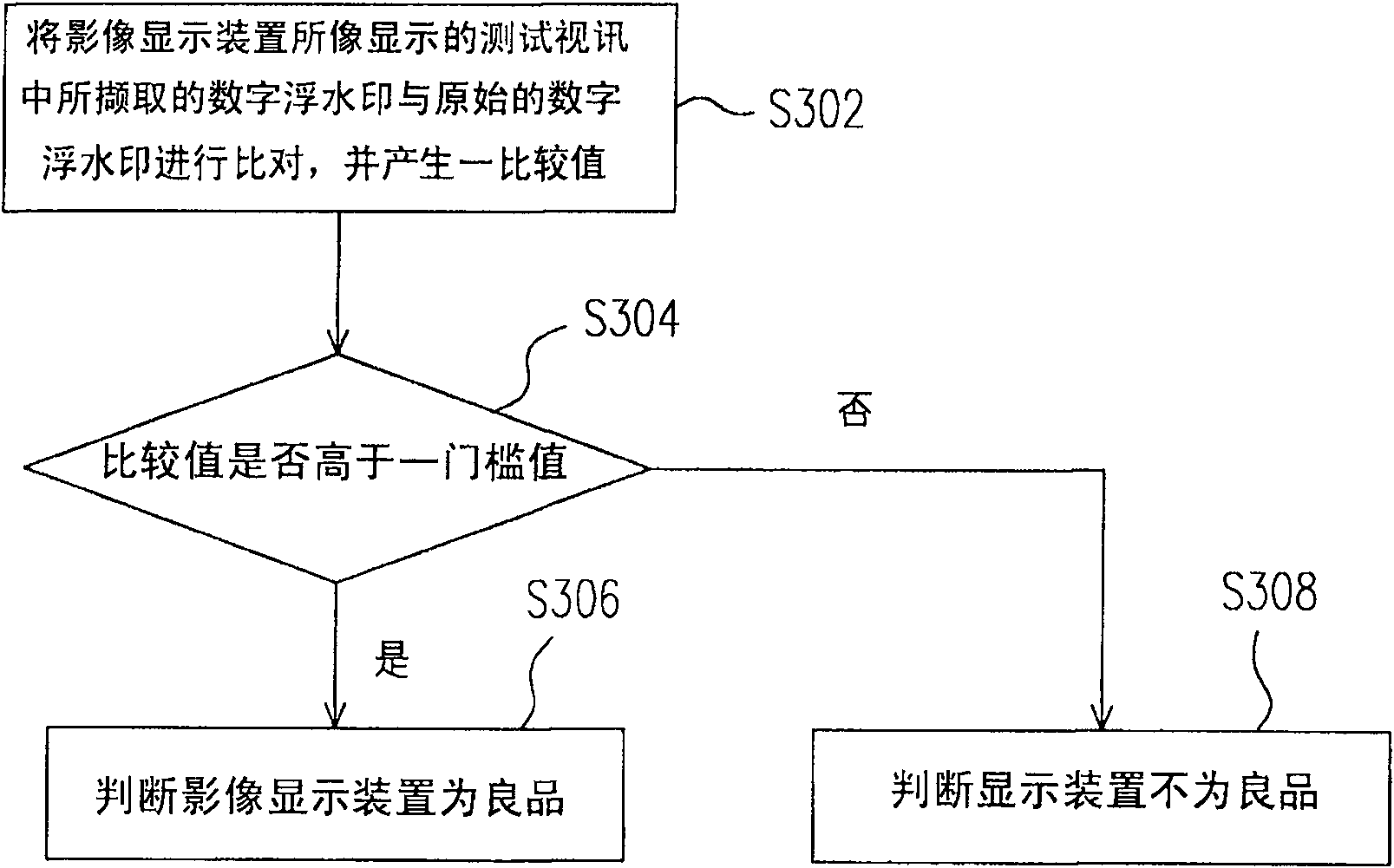 Equipment and method for detecting quality of image display apparatus