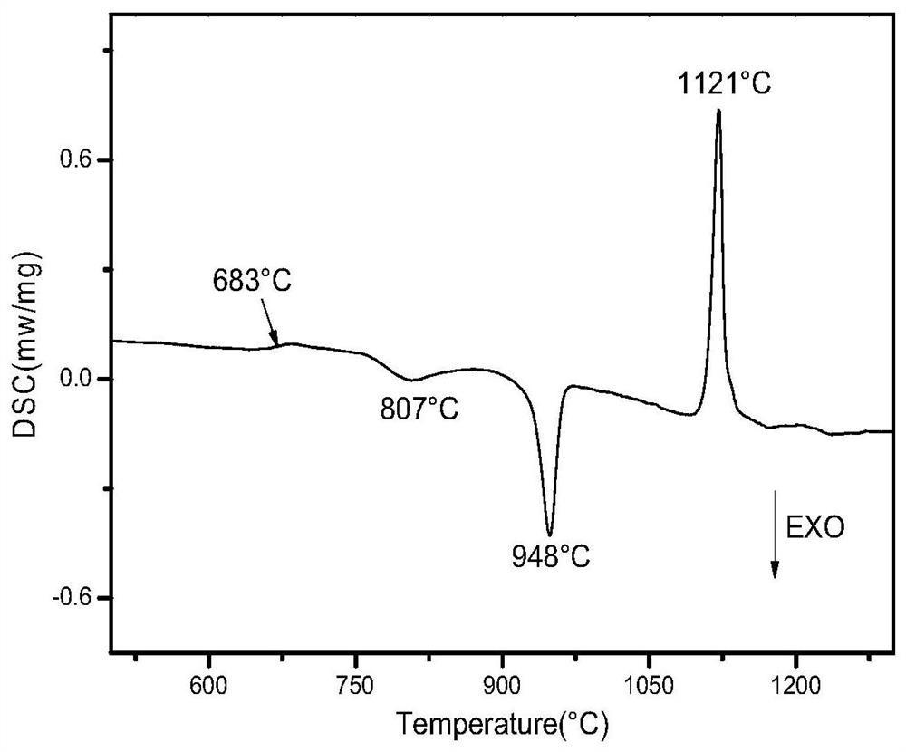 A glass-ceramic solder and method for welding porous silicon nitride and dense silicon nitride using the solder