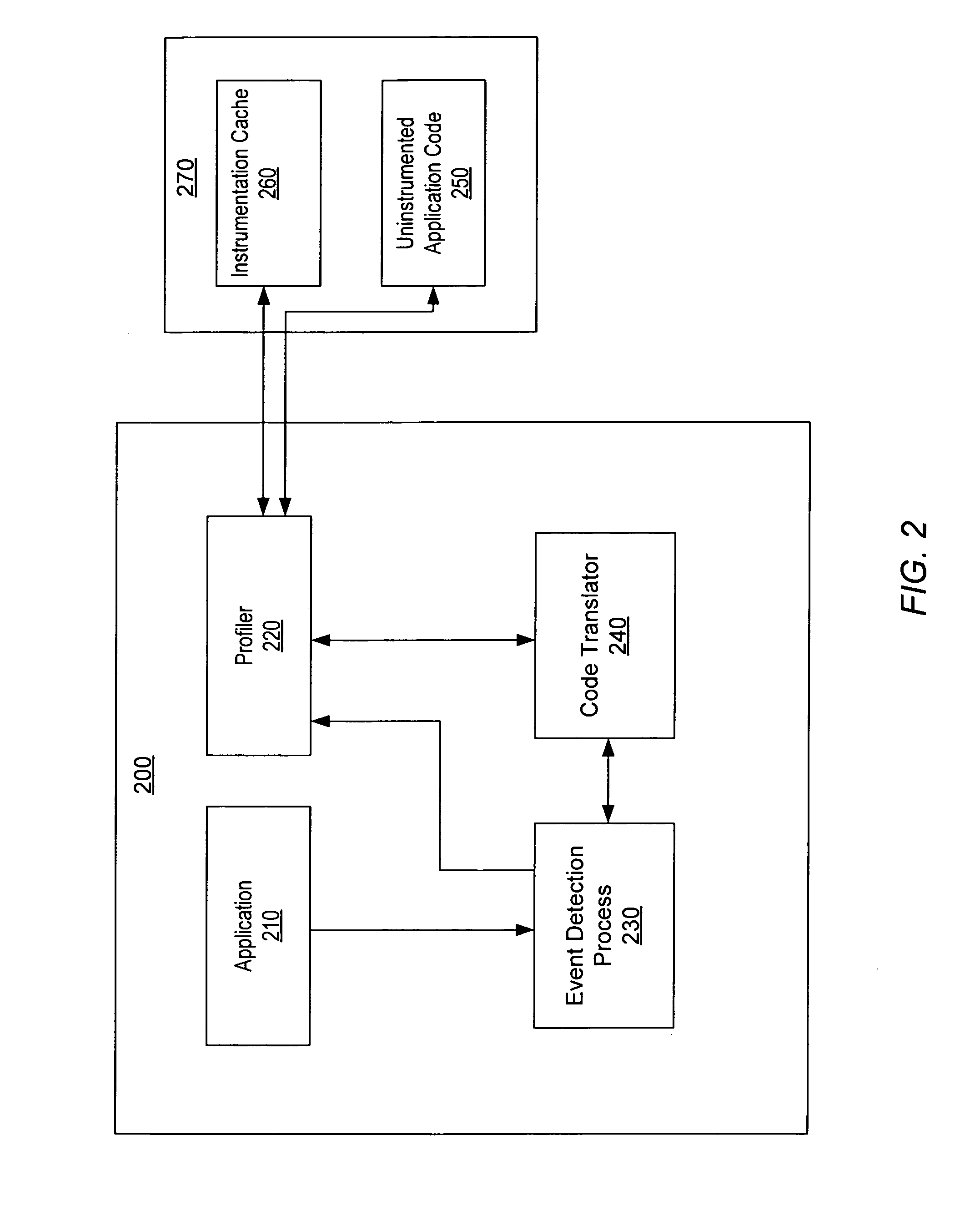 Pre-computed dynamic instrumentation