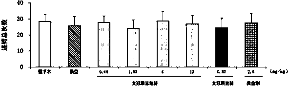 Method for preparing shiny-leaved yellowhorn total saponins and application of shiny-leaved yellowhorn total saponins