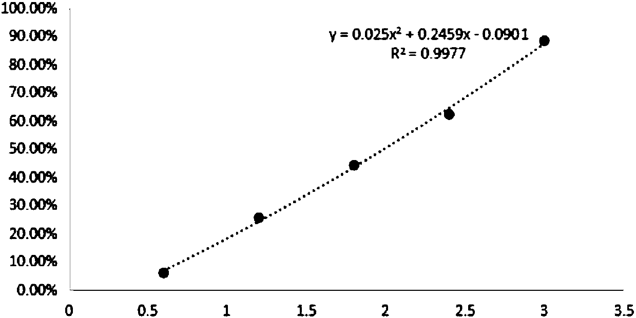 Composition as well as application and health care product thereof