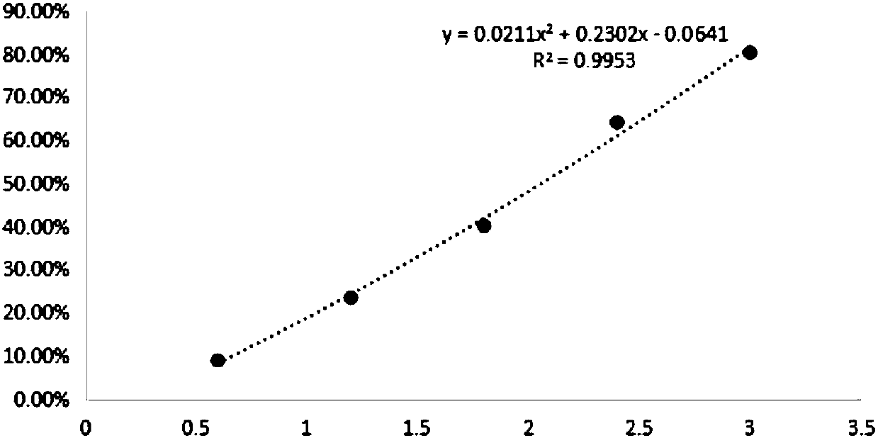 Composition as well as application and health care product thereof