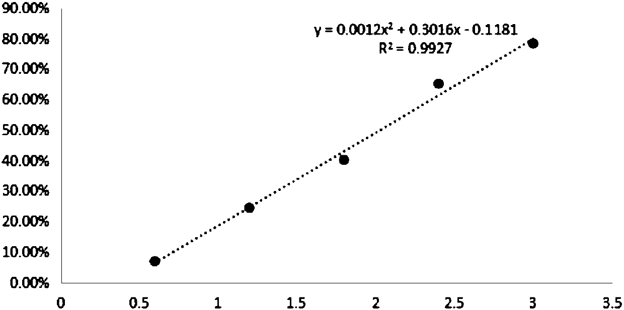 Composition as well as application and health care product thereof