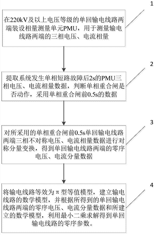 On-line identification method of zero-sequence parameters of single-circuit transmission lines in 220kv and above power grids