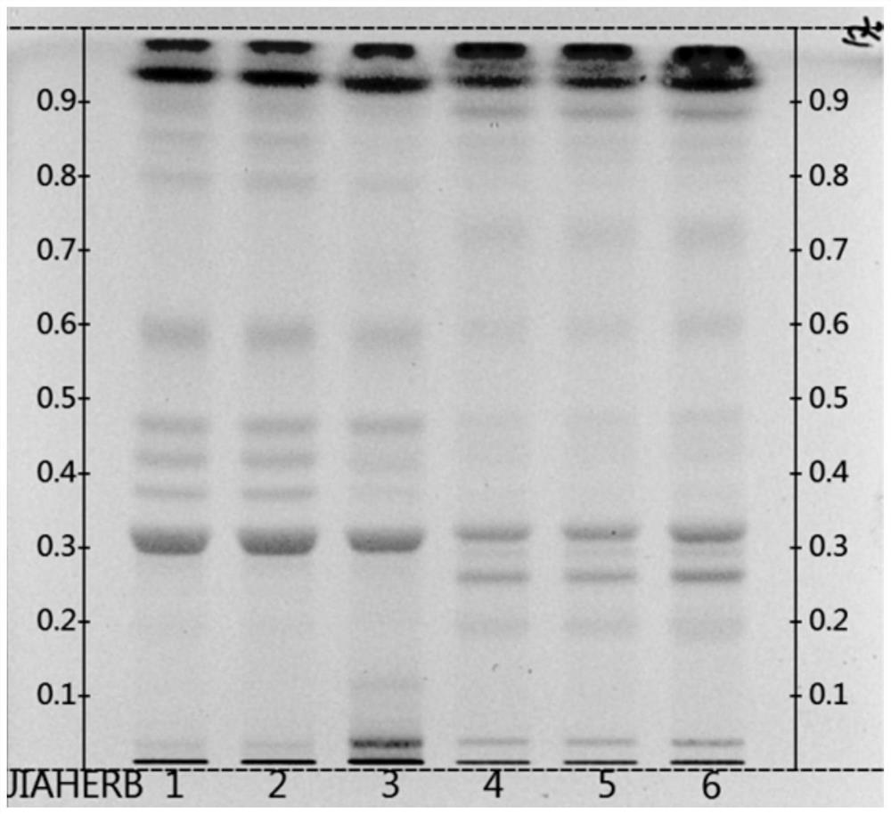 Thin-layer chromatographic analysis method for identifying and distinguishing fermented cordyceps sinensis bacterial powder and fermented cordyceps sinensis bacterial powder