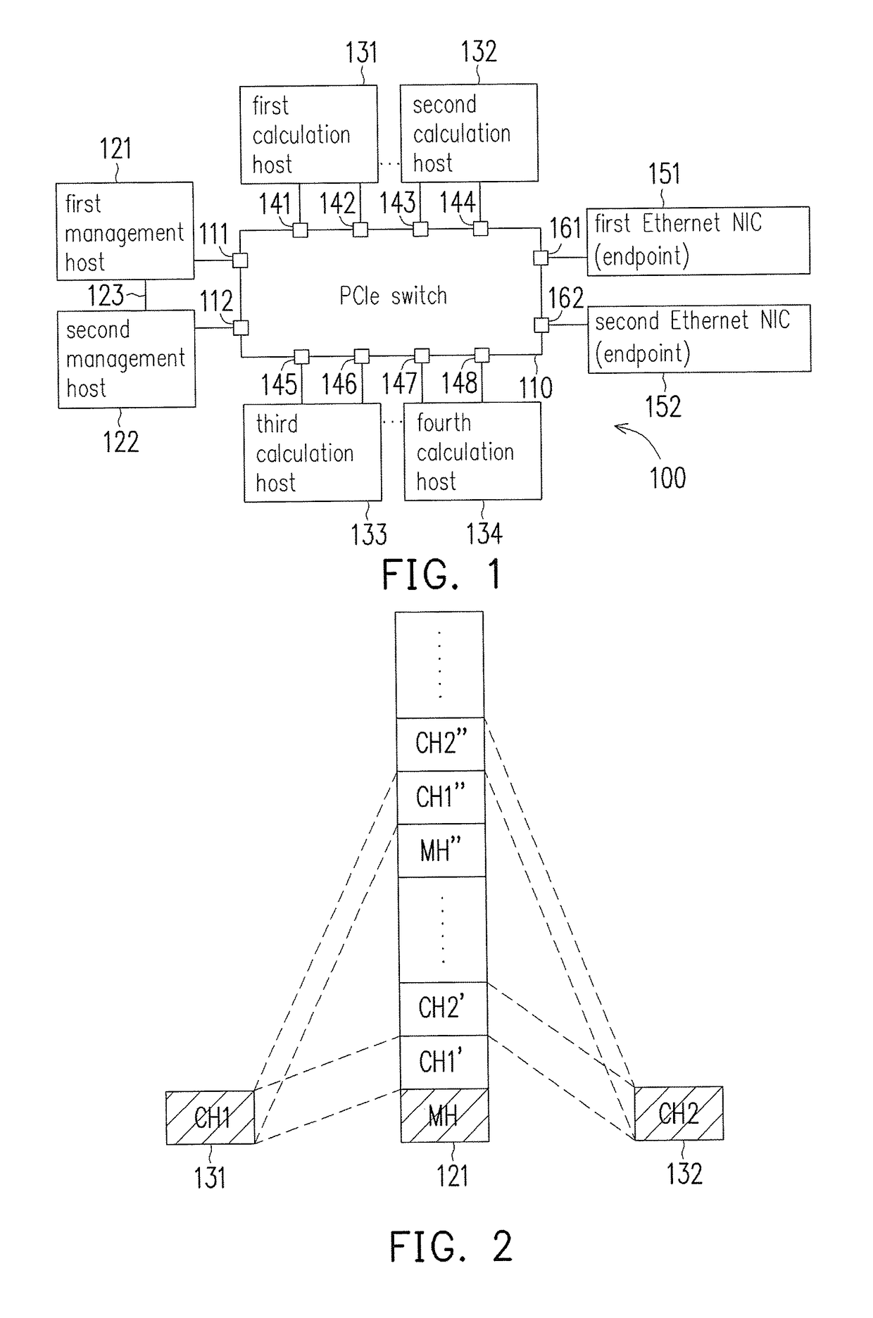 PCIe network system with fail-over capability and operation method thereof