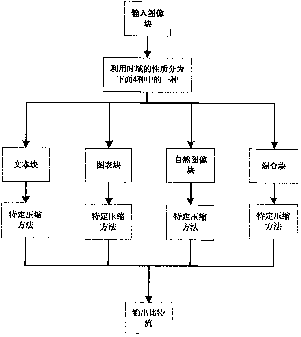 Method for coding mixed image