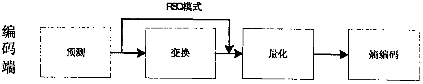 Method for coding mixed image