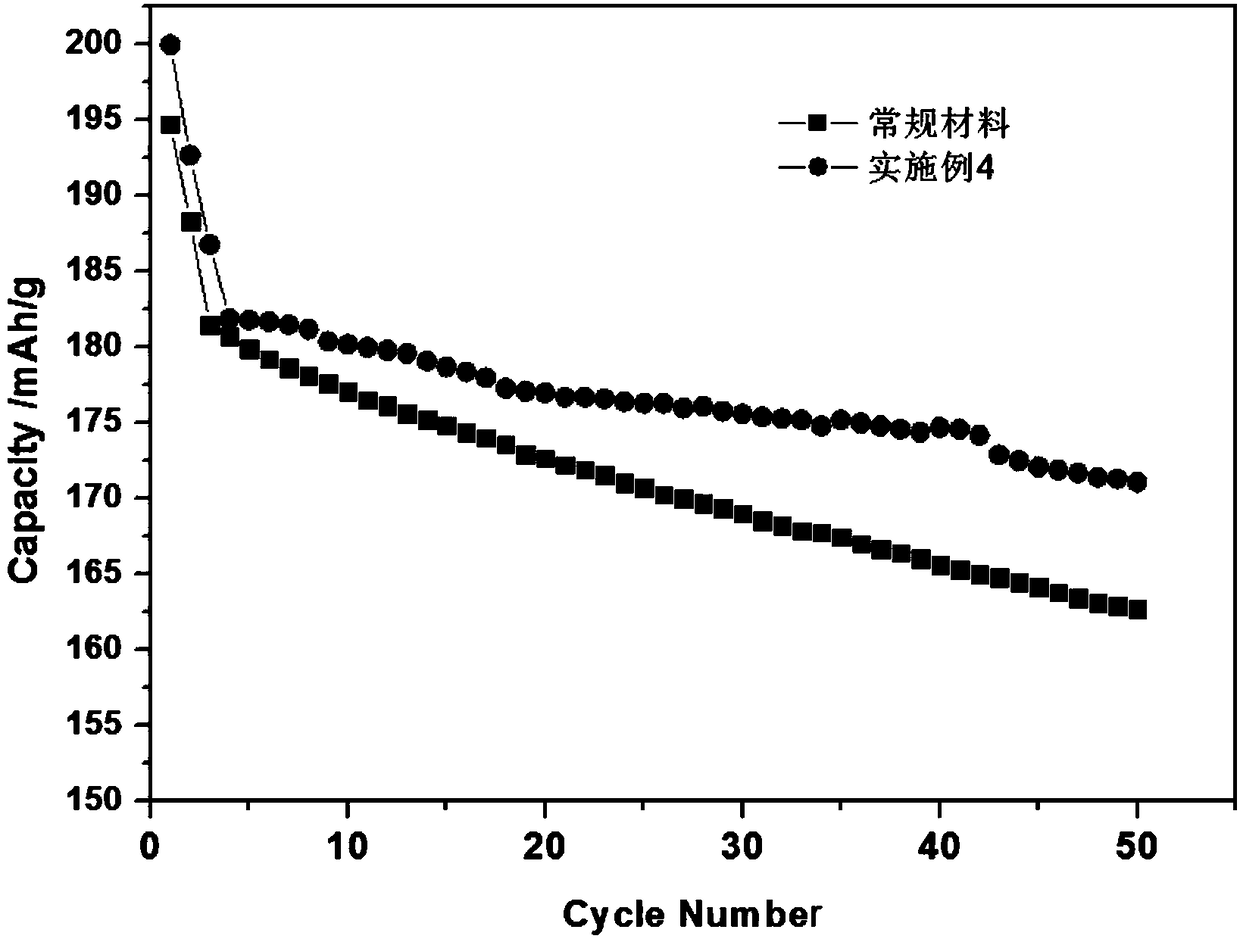 A silicon-titanium-fluorine co-doped lithium nickel cobalt oxide cathode material and a preparation method thereof