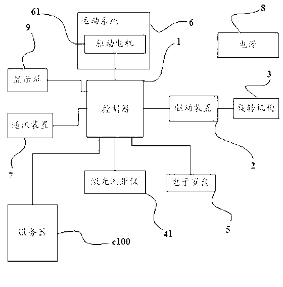 Indoor positioning system and method