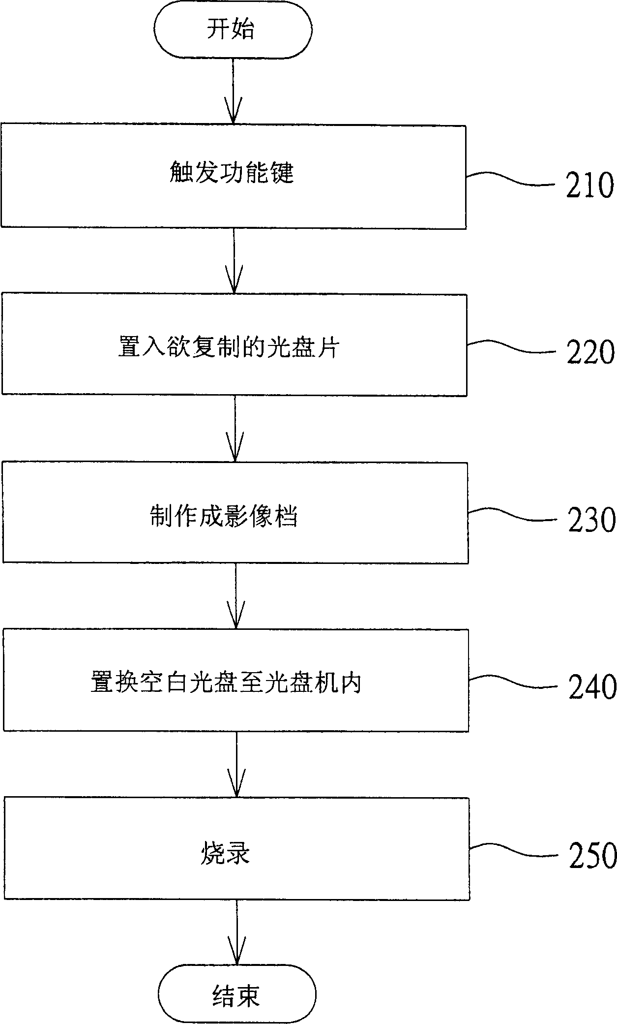 Simple burn recording method