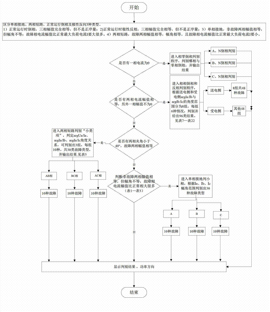 CT (Current Transformer) secondary circuit intelligent-detection method