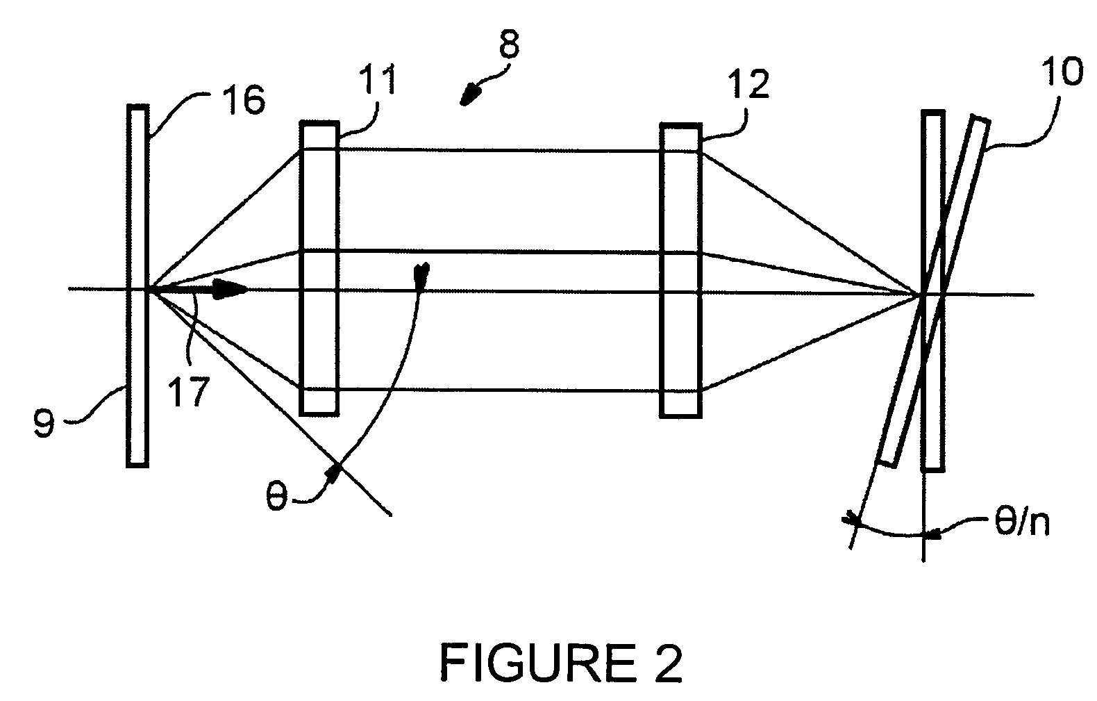 Ultra-short laser source with rare earth ions and stable pulse train and device for lengthening a laser cavity