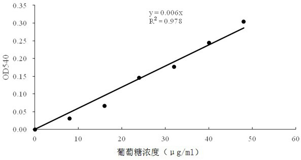 Trichoderma aculeatus fj069 and its application