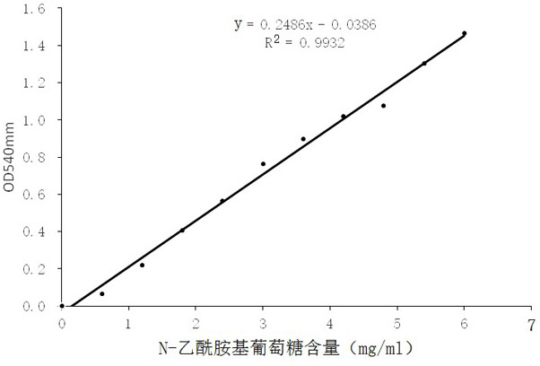 Trichoderma aculeatus fj069 and its application