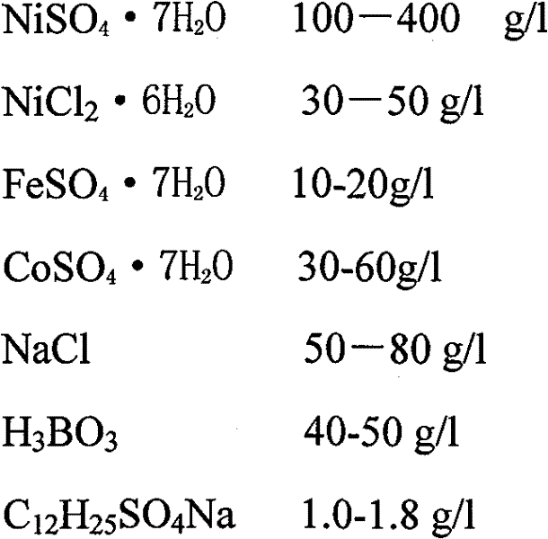 Functional electroplating process of copperplates of crystallizers